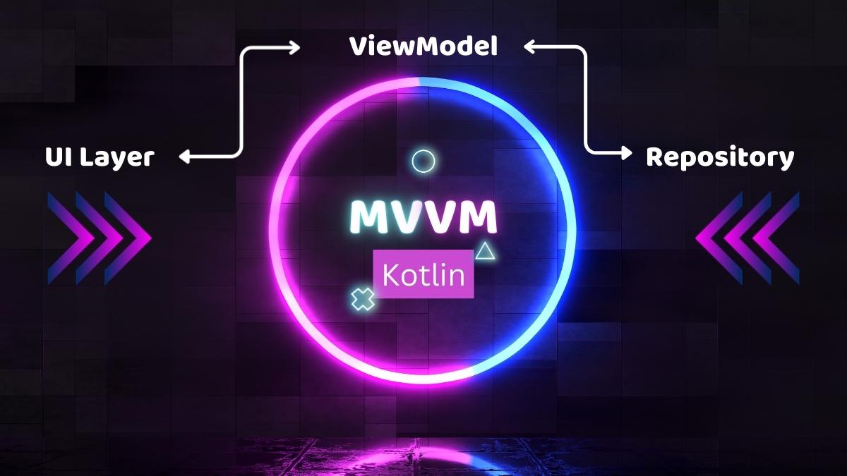 Android MVVM banner which shows ViewModel, UI Layer, and Repository